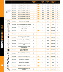 TK120 Product List
